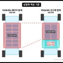 SK삼성에너지 이미지