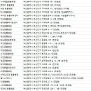 디오빌 동물병원 이미지