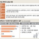 세종시 보육교사를 아동학대 누명으로 자살하게 만든 공공기관에 재직중이라는 부부 이미지