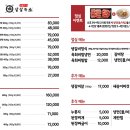 살살녹소 - 시흥시 역전로290번길 7 | 살살녹소