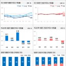 화수분아이파크공인중개사사무소 이미지