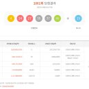 씨유의정부서울 이미지