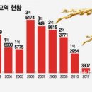 남북산업