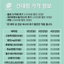 옥순양갱 - 이스케이프샵 건대점 / 감동을 곁들인 문제방느낌!
