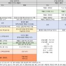 통영요트파티 - 통영시 신죽2길 130 | 통영요트파티