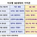 가치관 이미지