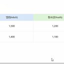 문경여객자동차(주) 이미지