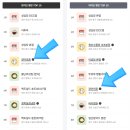 영어조합법인 갈릴리양어장 | 평일 휴가 추천 맛집:남양주 별내 장어의 꿈