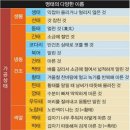 명태잡는어부 이미지