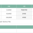 선명조경관리 이미지