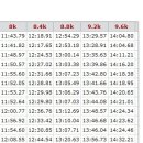 [스피드]1984 사라예보 동계올림픽 남자 10000m-Igor Malkov(URS-1위)/René Schöfisch(GBR-3위)(1984.02.18 Yugoslavia/Sarajevo-Zetra Ice Rink) 이미지