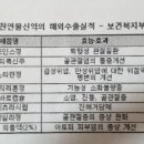 (주)동아케미칼 이미지