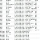 언덕&말봉민박 | 안산숙소