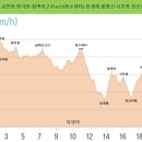 금강경로당 이미지