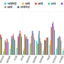 뉴서울의원