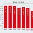 현대차 현대차그룹 정의선 회장, "이제 K-모빌리티라는 말을 쓰고 싶다"스티브 크로플리 이미지