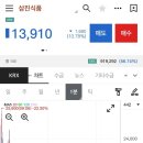 삼진식품, 미래스팩11호 매도후기