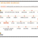 버스정류소_표선환승정류장 이미지