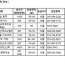 도시광고산업 - 천안시 서북구 성정1길 36 | 도시광고산업