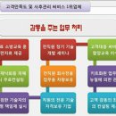 성민산업 이미지