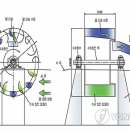 코리아에너지㈜ 이미지