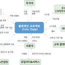 블록버스터즈