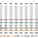 한려대학교 일반대학원 이미지