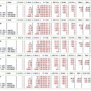 점심문제. hash area 크기(5개)별 테스트 (onpass multipass 확인 쿼리) 이미지