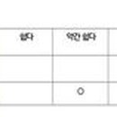 놀이로 배우는 창의수학 보드교실 이미지