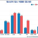 외고에 여학생이 많은 이유는? 이미지