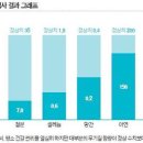 감기 잘 걸리고 늘 피로하죠? 채소 안 먹어 무기질 모자란 탓 이미지