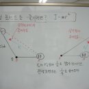 골프스윙의 물리학적 고찰 이미지