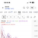 갖고 있는 개잡주 자랑해보자 이미지