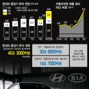 멀리 내다본 정의선의 45.3조 투자..단기수익 노린 엘리엇에 맞대응 이미지