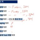 케이이씨 | 엔지닉 반도체 강의로 삼성전자 취업 준비! (2주 1일차)