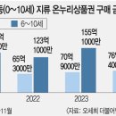 온누리자원 이미지