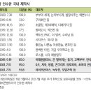 콘텐츠밸류 이미지