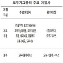 삼화상사㈜ 티스토리