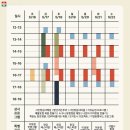 한강에 6만평 초대형 정원! 역대 최대·최장 정원박람회 개막(5.16~5.22) 이미지