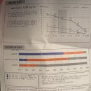 (주)한다 | 나팔관조영술 후기｜난임병원 첫 방문 검사 절차·통증·비용