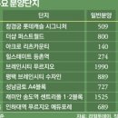 2024-03-0003 - 부여군 | 2024-03-0003