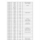 2018 바이네르컵 한국오픈 SBS 볼링대회 최종순위 이미지