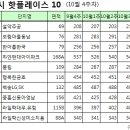 대우유림공인중개사사무소 이미지