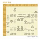 대전 0시축제 공연일정과 볼만한 것 추천/ 축제후기 안덥게 즐기는 꿀팁
