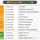 신월아이파크공인중개사사무소 이미지