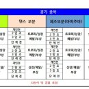 2023 코리아오픈 인도어사이클체조 선수권 대회 - 23년 11월 3일 이미지