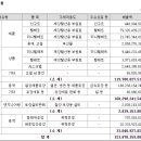 삼정엔지니어링 주식회사 이미지