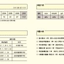 삼성서울병원 2006년 전공의 출신대학별 현황 및 인턴모집요강 이미지