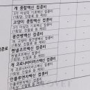 한마음동물약품병원 이미지