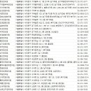 공안당한의원 네이버블로그